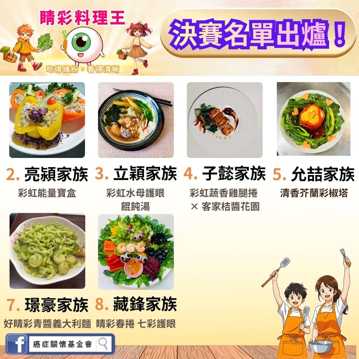 決賽名單
