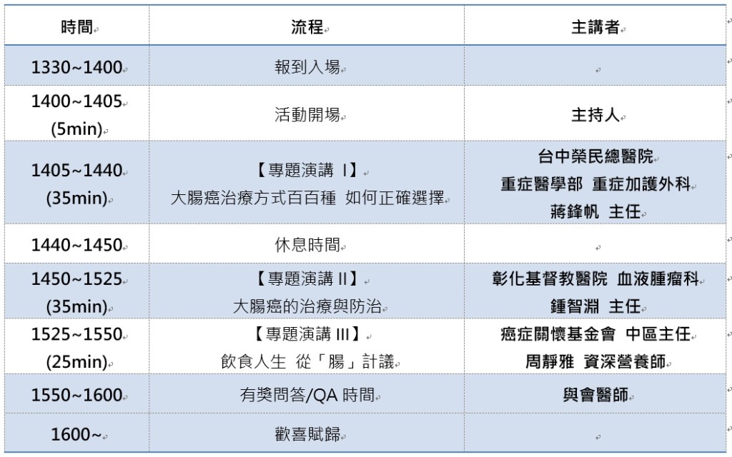 流程1
