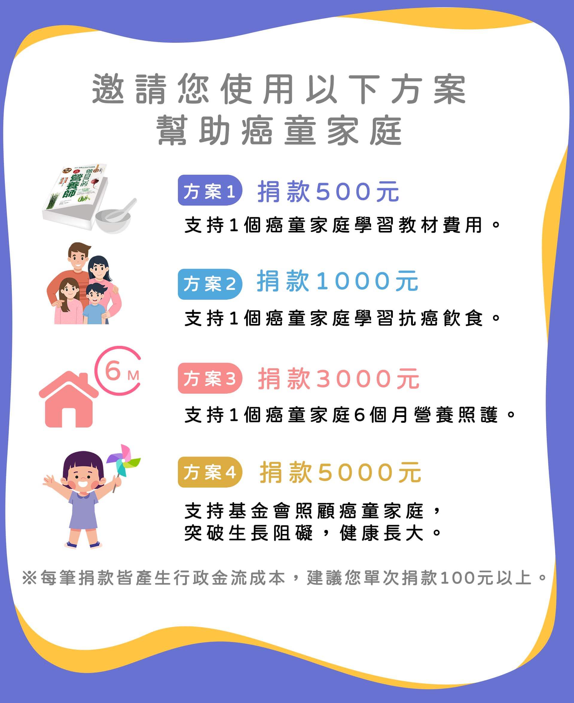癌症兒童營養照護計畫-捐款方案