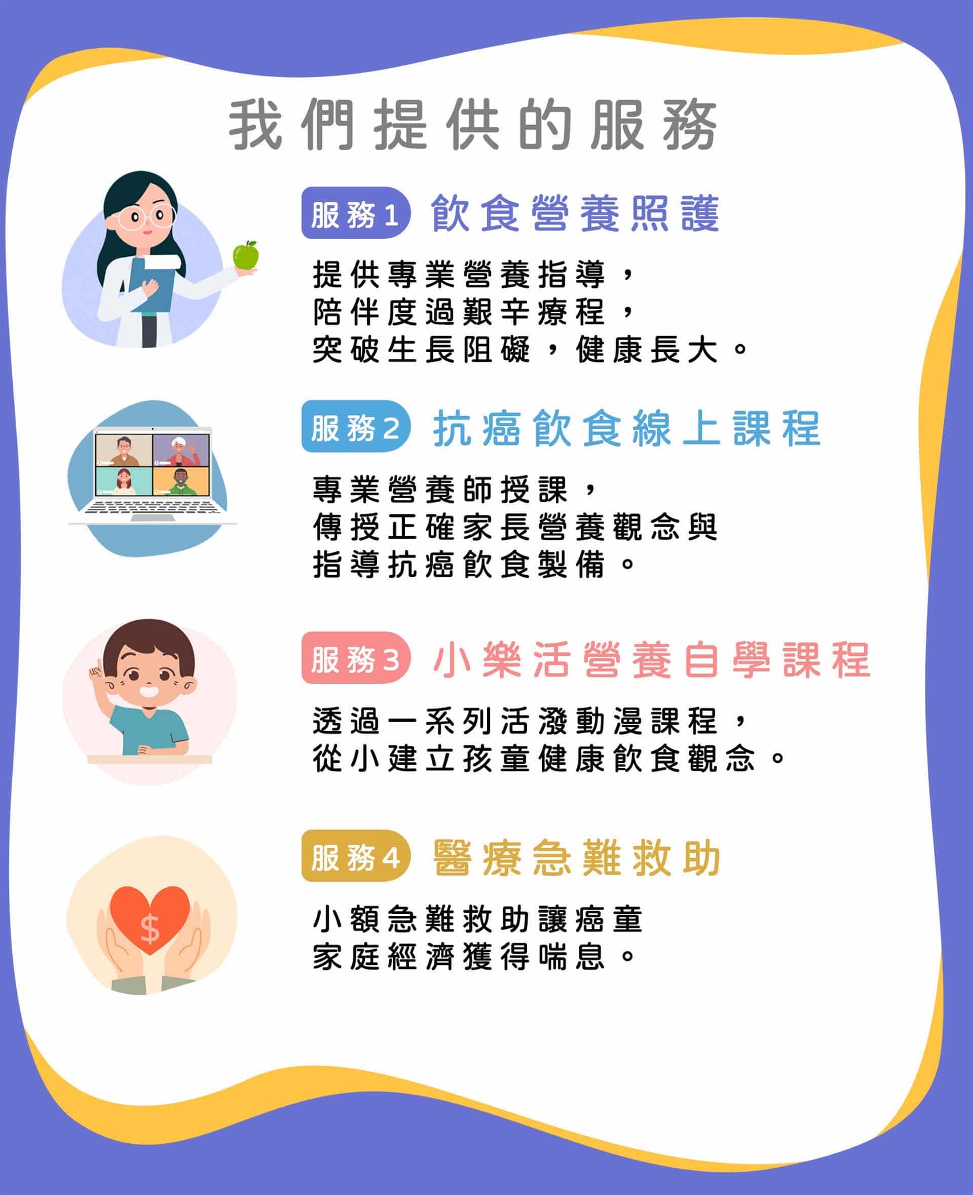 癌症兒童營養照護計畫-服務內容-右下專案詳情-2024-8月-結束-刪除右下QRCODE -壓縮