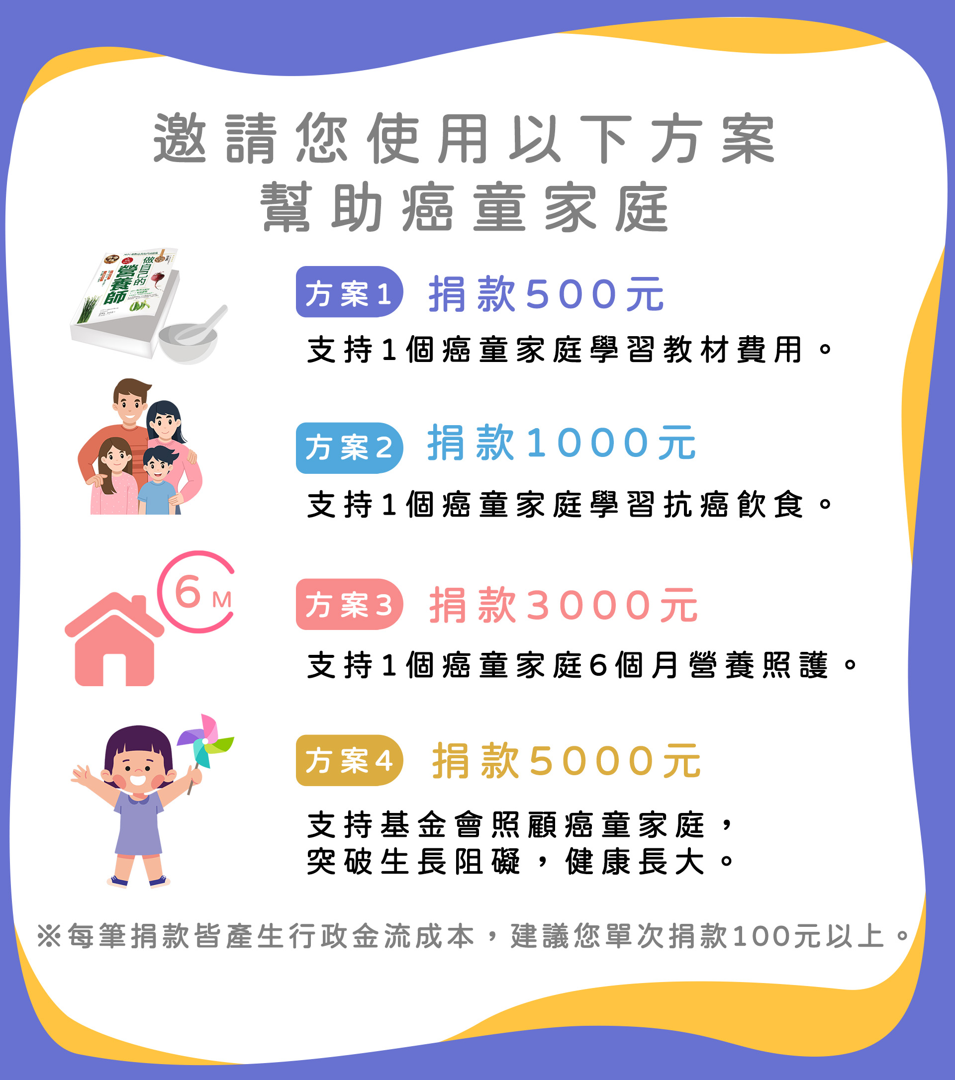 癌症兒童營養照護計畫-捐款方案