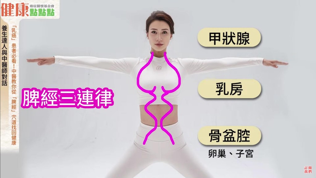 脾經三連律