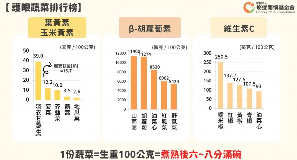 蔬菜排行榜