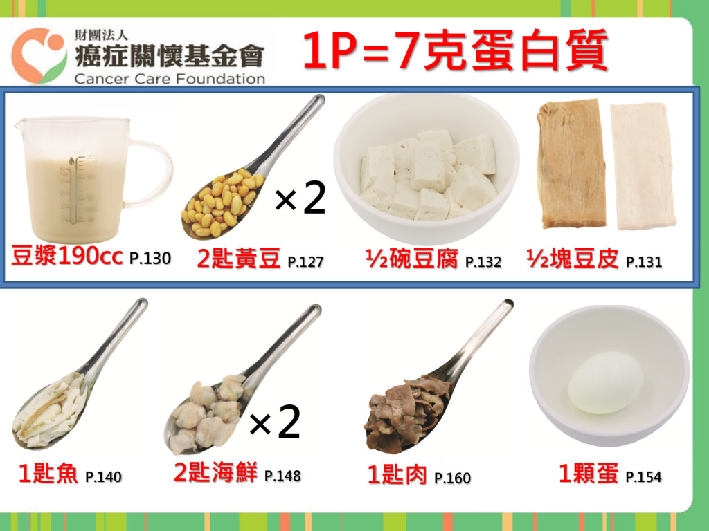 蛋白質份量_癌症關懷基金會