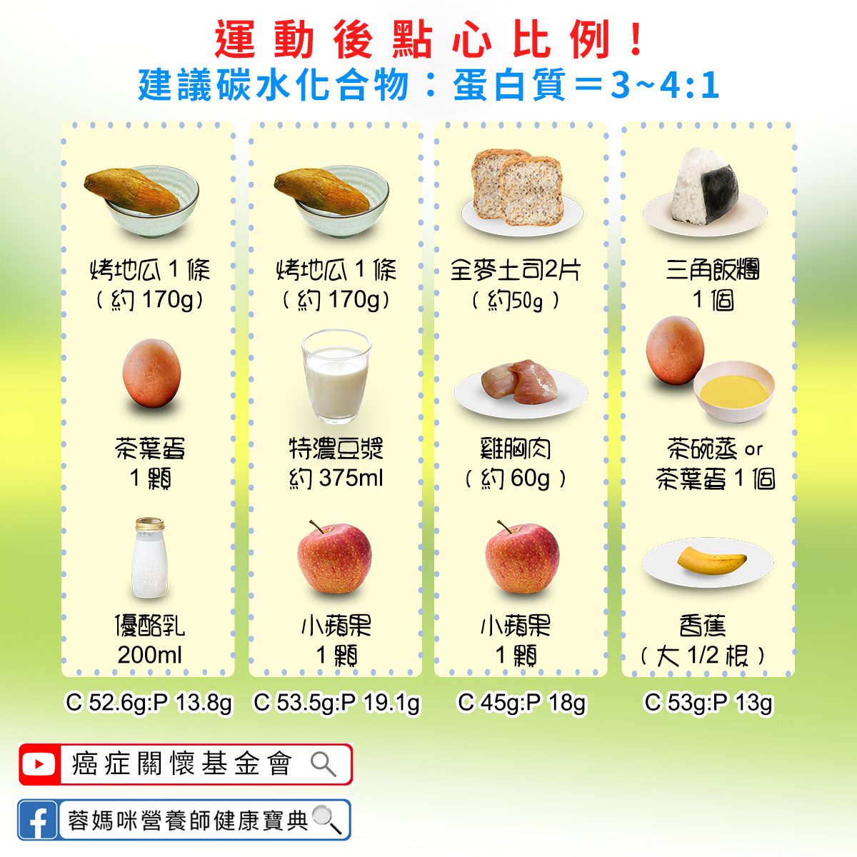 運動後點心食譜-陳冠蓉營養師提供